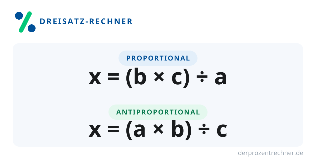 Dreisatz-Formel für proportionalen und antiproportionalen Dreisatz