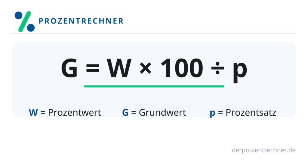 Formel zur Berechnung des Grundwerts: Prozentwert mal 100 geteilt durch Prozentsatz