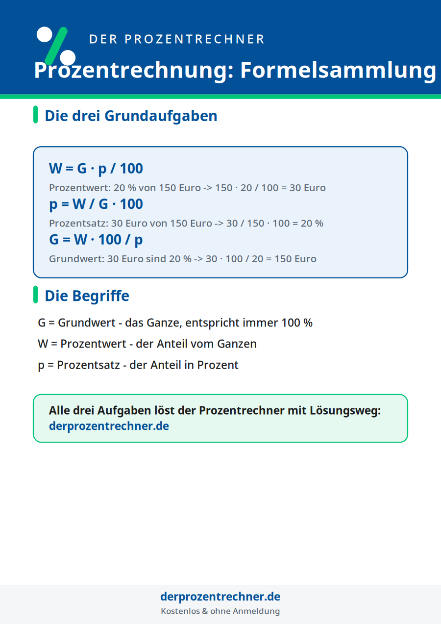 Formelsammlung Prozentrechnung: Formeln für Prozentwert, Prozentsatz und Grundwert mit Beispielen