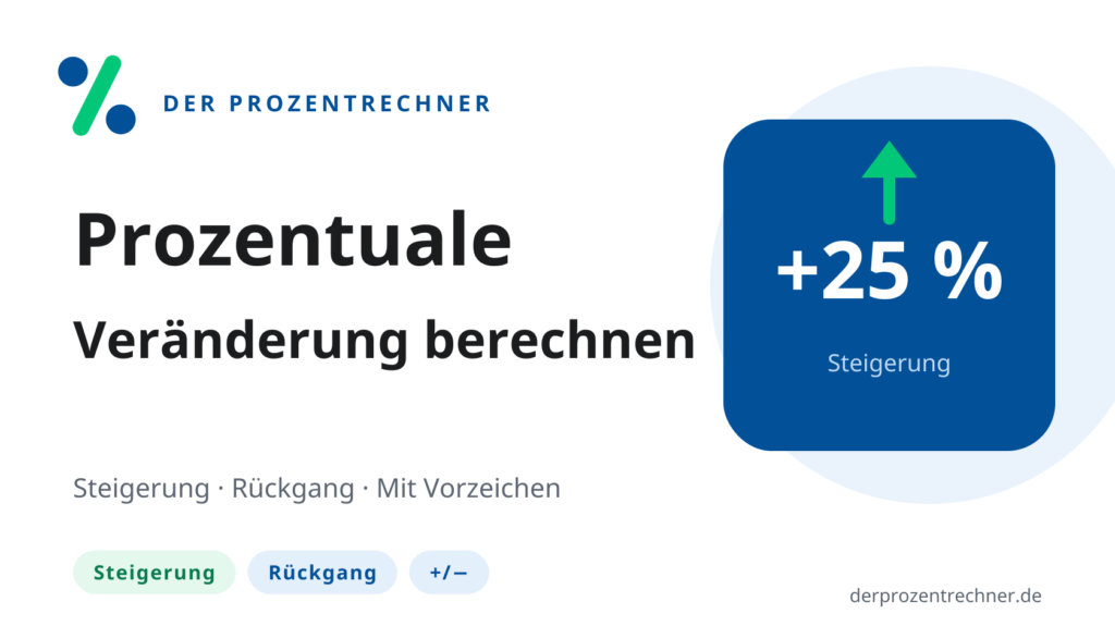 Rechner für prozentuale Steigerung und prozentuale Abnahme