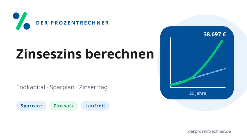 Zinseszins Rechner mit Sparrate, Laufzeit und Zinssatz